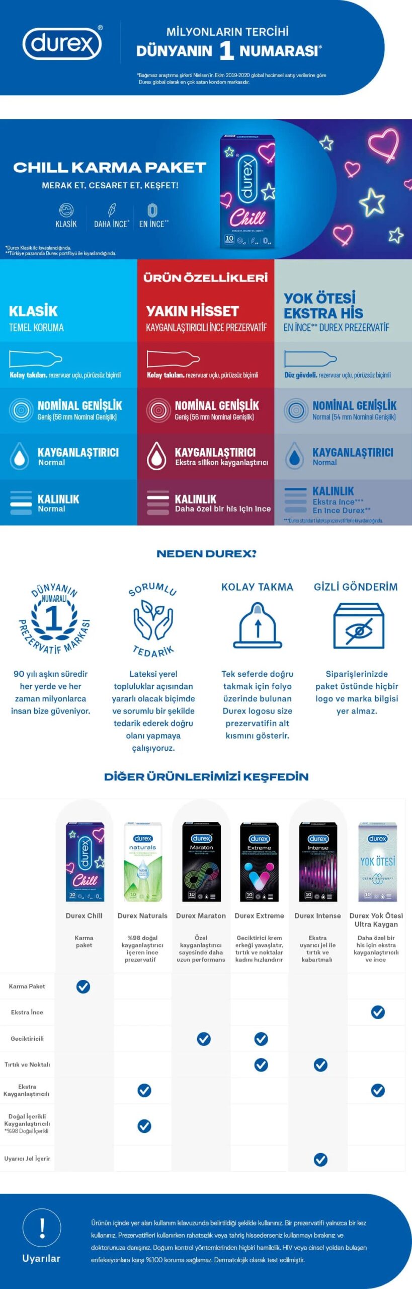 Durex Chill 30'lu karma prezervatif.